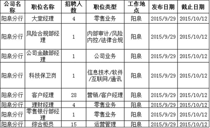 山西森康新能源发展有限公司阳泉分公司的业务拓展策略