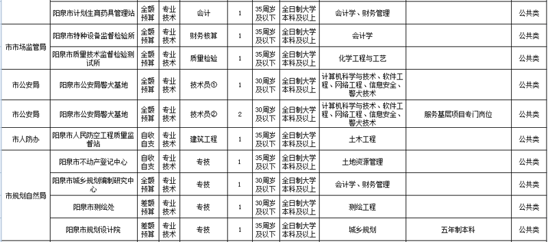 信息技术会考真题试卷解析：行业分析与趋势
